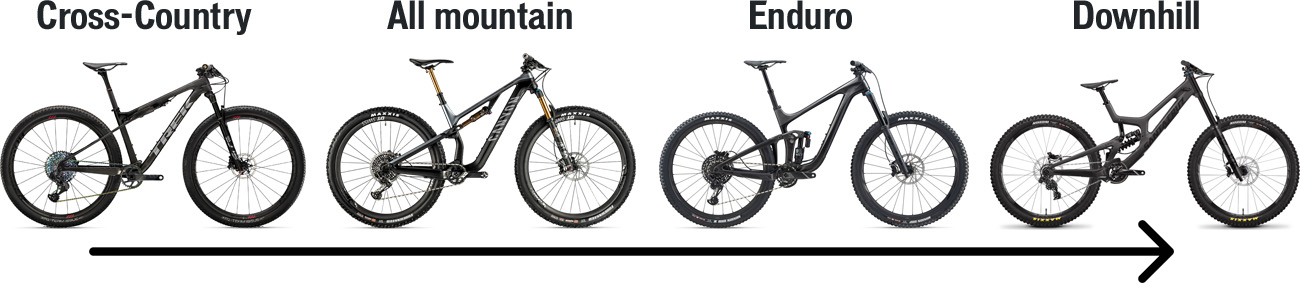 Land hoog uitvinding Mountainbike kopen: 12 belangrijke tips voor de juiste keuze | Mountainbike .nl