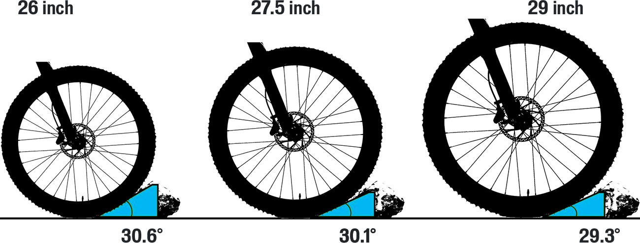 Mountainbike 12 belangrijke tips voor de juiste keuze | Mountainbike .nl