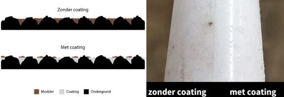 Zonder of met coating